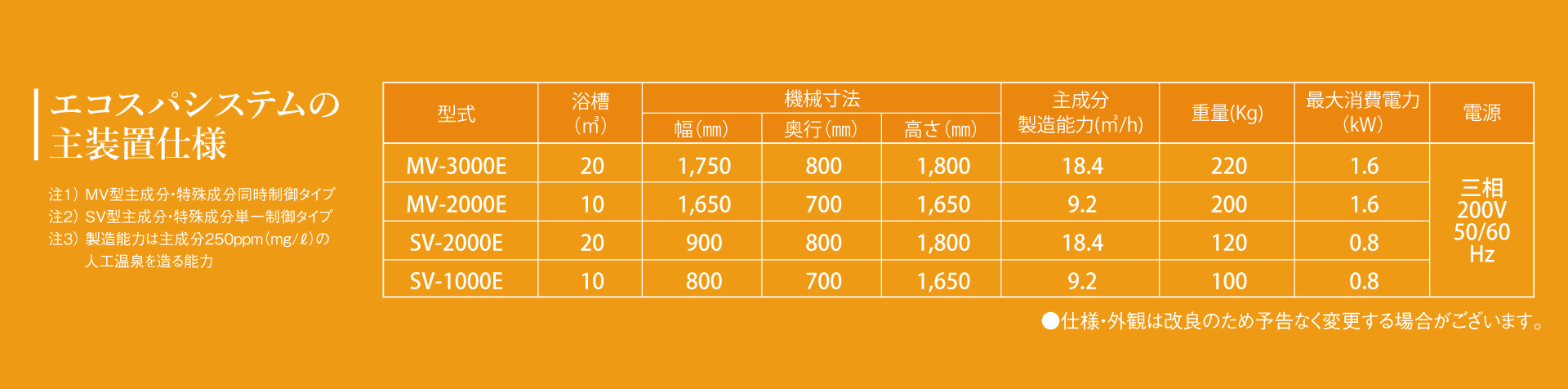 エコスパシステムの主装置仕様